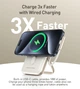 Powerbank павербанк УМБ подставка для телефона Choetech Magnetic Wireless 10000mAh 20W PD Type-C In/Out Qi-15W buid-in cabel White (B735-CCWH) - изображение 5