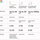 Смарт-ТВ Google TV Streamer 4K Porcelain - изображение 6