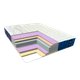Матрас Eurosleep "FIJI" 180x200 см - зображення 1