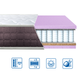 Матрац Eurosleep BRAVE "spring 2 в 1" 120x190 см - зображення 5