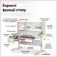 Комплект парта Mealux Florida Multicolor PN + кресло Mealux Match KP (Evo-52 WG+PN+Y-528 KP) - изображение 3