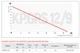 Насос повышения давления Koer KP.GRS 12/9 (KP2760) - изображение 4