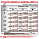 Набор влажного корма для собак Royal Canin Gastro Intestinal Low Fat 10+2 шт х 420 г (11952) - изображение 3