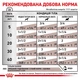 Набор влажного корма для собак Royal Canin Gastrointestinal 10+2 шт х 400 г (11951) - изображение 3