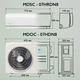 Кондиционер MDV CLASSIC INVERTER 07 MDSC-07HRDN8/MDOC-07HDN8 - изображение 5
