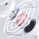 Навушники Xiaomi MiiiW Conch True Wireless Earphone W200 White (MWTW04) - зображення 9