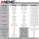 Токоизмерительные клещи / мультиметр цифровой ANENG PN130, True RMS, AC/DC 100А/600V - изображение 8