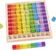 Таблица умножения Монтессори деревянная Multicolor - изображение 1