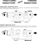 Магнифер-увеличитель 2-х кратный Monstrum Ghost 2X Flip-to-Side Forward Magnifier с откидным креплением - изображение 5