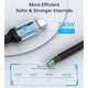 Дата кабель USB-C to USB-C 1.2m USB4.0 Gen3 240W (8K HDR) Choetech (XCC-1040-GY) - изображение 8