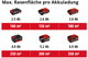 Газонокосилка аккумуляторная Einhell X-Change GE-CM 18/32 Li - Solo (3413256) - изображение 7