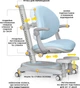 Детское кресло Mealux Ortoback Plus Blue (Y-508 KBL Plus) - изображение 3