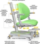 Детское кресло Mealux Ortoback Plus Green (Y-508 KZ Plus) - изображение 3