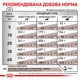 Дієтичний сухий корм Royal Canin Gastrointestinal Low Fat для собак при розладах травлення, 1.5 кг, 39320151 - изображение 5