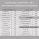 Универсальный магнитный кабель Type-C – Type-C, Lightning, microUSB 1.8 м - изображение 14