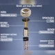 Шланг для води SANTAN Flex-water 1/2"х1/2", 30 см, гайка-штуцер - изображение 4