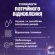 Гель для стирки Perwoll Renew для светлых и белых вещей 2 л (9000101827026) - изображение 4