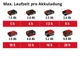 Опрыскиватель Einhell GE-WS 18/35 Li - Solo, 3.8 л, 18В, 60 л/год (без АКБ і ЗП) (3425210) - изображение 9