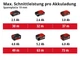 Пила циркулярная аккумуляторная Einhell TE-CS 18/190 Li-Solo New (4331210) - изображение 9