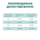 Сухой корм OPTIMEAL Super premium для котят с курицей ОПТИМИЛ 1,5 кг - изображение 14