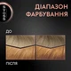 Стойкая краска для волос SYOSS 8-7 Карамельный блонд 115 мл (9000100633260) - изображение 6