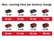 Устройство для прочистки аккумуляторных труб Einhell TE-DA 18/760 Li - Solo : с АКБ 18V 2.5 Ah+ЗУ - изображение 10