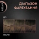 Стойкая краска для волос Syoss 5-8 Ореховый Светло-каштановый 115 мл (9000100633345) - изображение 6
