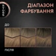 Стойкая краска для волос SYOSS 6-8 Темно Русый 115 мл (9000100633383) - изображение 6