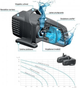 Фонтанний насос AquaEl AQUAJET PFN 15000 ECO (5905546309097) - зображення 3