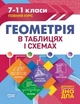 Таблиці та схеми Геометрія в таблицях і схемах. 7-11 класи, до ДПА, ЗНО - Роганін О. М. - Торсінг (104515) - изображение 2