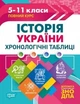 Таблиці та схеми Історія України. Хронологічні таблиці. 5-11 класи, до ДПА, ЗНО - Дух Л.І. - Торсінг (104510) - зображення 2