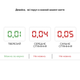 Алкотестер электрохимический Medica+ Alco Control 9.0 PRO - изображение 4
