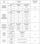 Ячейка LiFePO4 EVE 3.2V LF105 M6 (16шт. комплект) - изображение 5
