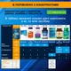 Капсули Вимакс Стронг №60 для повышения потенции и усиления эрекции - изображение 11