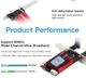 Адаптер Bluetooth 4.0 + WIFI5 AС1200 2.4G/5GHz PCIe Fenvi FV-AC1200S - изображение 5