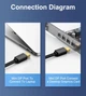Адаптер преобразователь конвертер mini DisplayPort - HDMI (miniDP - HDMI) - изображение 3