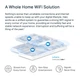 Точка доступу Wi-Fi Mercusys HALO-H80X-3-PACK - зображення 6