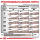 Сухой корм для собак Royal Canin Gastro Intestinal 2 кг 39110201 - изображение 6
