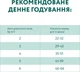 Повнораціонний сухий корм Optimeal для стерилізованих кішок та кастрованих котів - з високим вмістом яловичини та сорго 1.5 кг (4820215364652)(B1801401)A - изображение 7