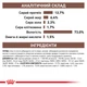 Вологий корм для дорослих собак Royal Canin Veterinary Recovery (паштет) 195 г (9003579307717) (40550021)A - изображение 5