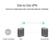 Wi-Fi Mesh-система Asus ExpertWiFi EBM68 1pk White (90IG07V0-MO3A60) - изображение 6
