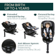 Автокрісло для дітей Chicco Seat105 i-Size 40-105 см Зелене (8058664181759) - зображення 11
