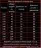 Біла дитяча вишиванка Vyshyvanka 122 Мозаїка, арт.4362 - изображение 6