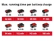 Пристрій для прочищення труб Einhell TE-DA 18/760LI - Solo акумуляторний PXC 18В 560об·хв трос 7.6м d7мм 16-55мм 3.62кг без АКБ та ЗП - изображение 12