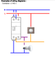 Модульный контактор Legrand CX³ 63A 2NO(НО) 2 нормально разомкнутых контакта 230V Legrand 412527 - изображение 2