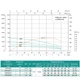 Насос свердловинний SHIMGE 4SP(m) 6/8-0.75 кВт, Н57(36)м, Q140(100) л/хв, Ø96 мм - зображення 3