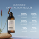 Шампунь L'Occitane en Provence Aromachologie Gentle & Balance відновлення балансу шкіри голови 300 мл (3253581768068) - зображення 2