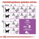 Корм сухий Royal Canin Sterilised 7+ для стерилізованих котів 1.5 кг (3182550784566) - изображение 4