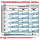 Корм вологий Royal Canin Skin&Coat Cat для котів 85 г (9003579011539) - зображення 3
