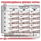 Корм сухий Royal Canin Gastrointestinal Moderate Calorie Cat для котів 400 г (3182550771283) - зображення 4